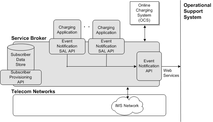 Surrounding text describes Figure 1-4 .