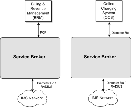 What Is A Billing Mediation System