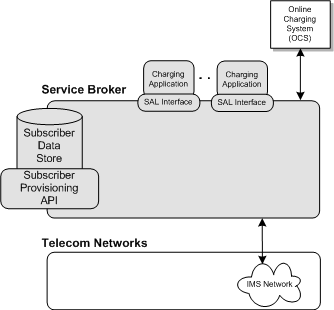 Surrounding text describes Figure 1-3 .