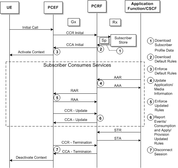 Description of Figure 1-3 follows