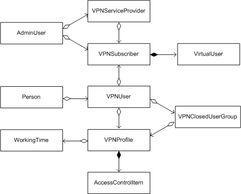 Description of Figure 4-1 follows