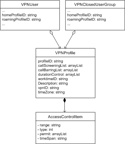 Description of Figure 4-6 follows