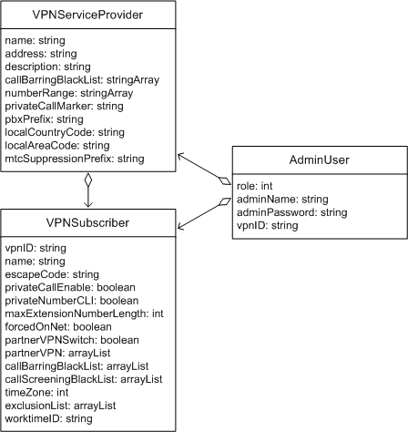 Description of Figure 4-2 follows