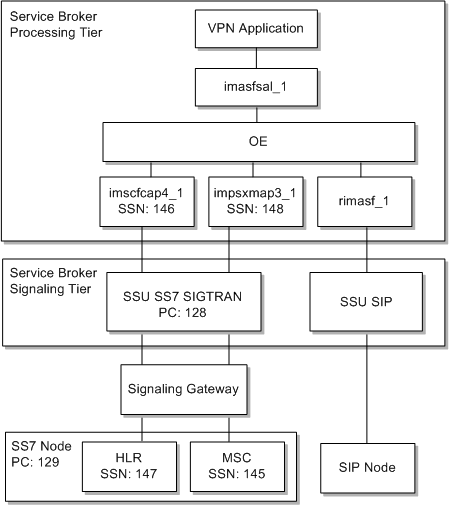 Description of Figure 2-1 follows