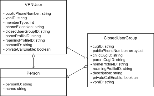 Description of Figure 4-3 follows