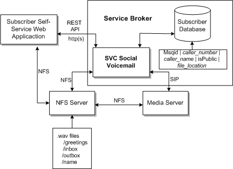 Description of Figure 1-4 follows