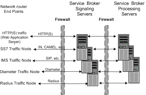 Surrounding text describes Figure 2-1 .