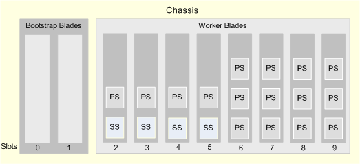 Shows a large deployment with four Signaling Servers