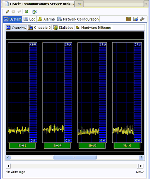 System Administration Console shows CPU usage