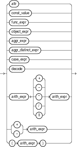 arith_expr.pngについては周囲のテキストで説明しています。