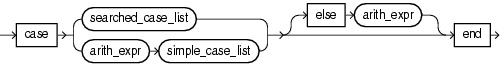 case_expr.pngについては周囲のテキストで説明しています。