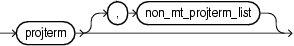 non_mt_projterm_list.pngについては周囲のテキストで説明しています。