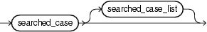 searched_case_list.pngについては周囲のテキストで説明しています。