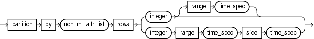 window_type_partition.pngについては周囲のテキストで説明しています。