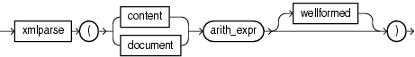 xml_parse_expr.pngについては周囲のテキストで説明しています。
