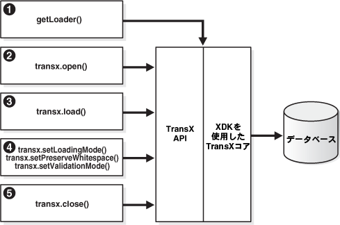 この図については次のテキストで説明しています。