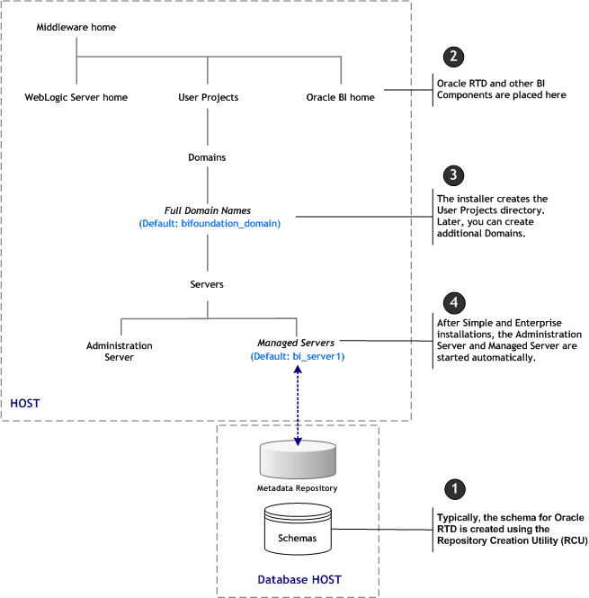 Surrounding text describes Figure 3-1 .