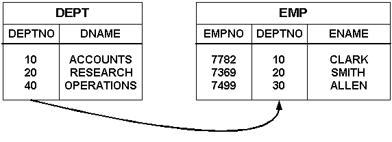 図10-10の説明は前後にあります。