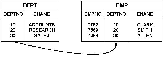 図10-8の説明は前後にあります。