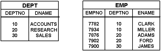 図10-1の説明は前後にあります。