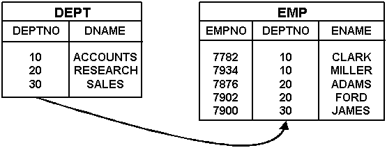 図10-2の説明は前後にあります。