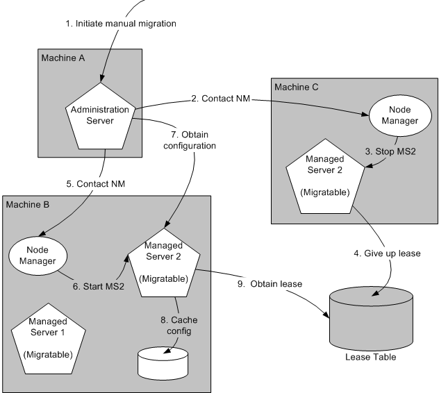 図3-3の説明は次にあります。