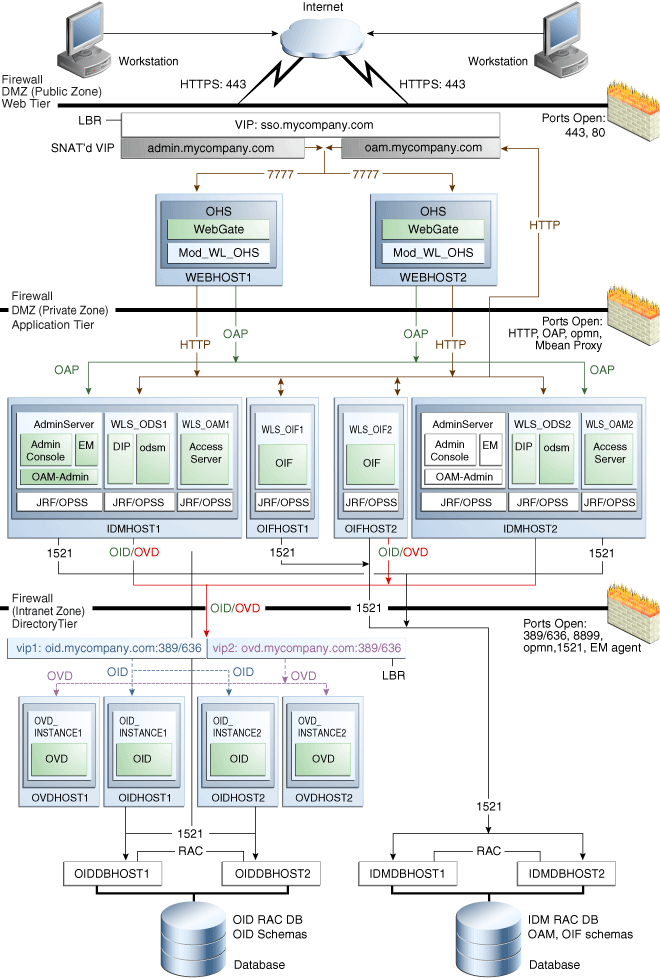 周囲のテキストが図1-5について説明しています。