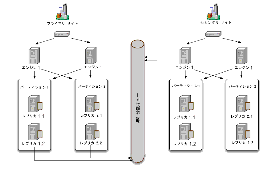 図 6-3 の説明