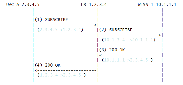 図 4-9 の説明