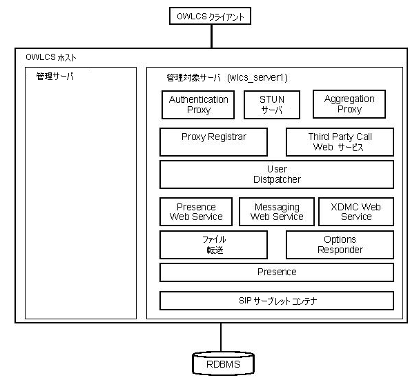 図 5-1 の説明