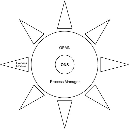 図2-1の説明が続きます。