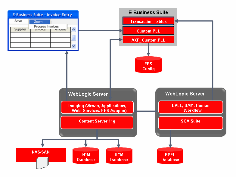 Surrounding text describes axf_overview2.gif.