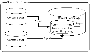 Description of exp_imp17.gif follows