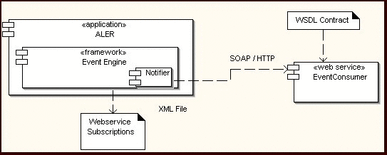 Description of Figure 9-49 follows