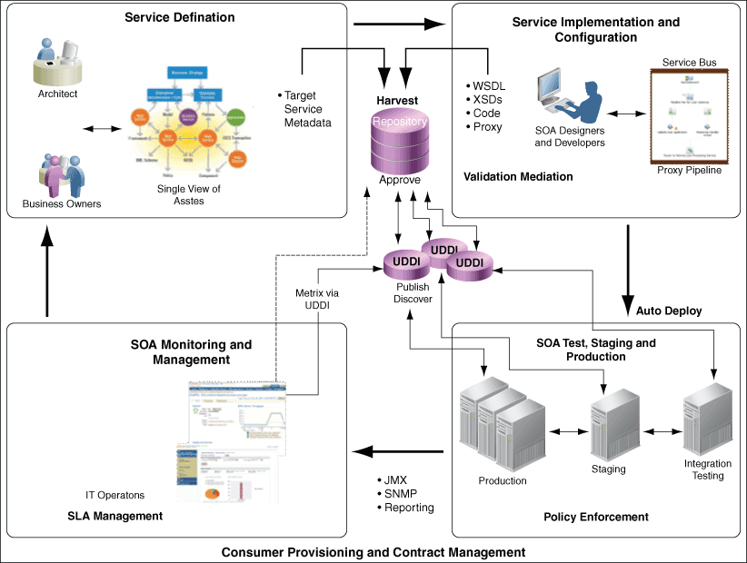 Description of Figure 4-1 follows