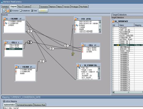 Second CELL Data in the Target Interface Mapping