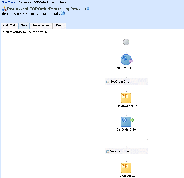 bpel_comp_flow1.gifの説明が続きます
