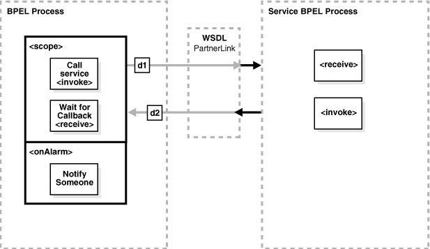 図5-5の説明が続きます