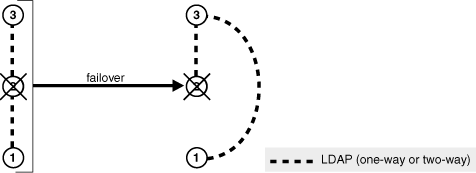 この図はテキストで説明します