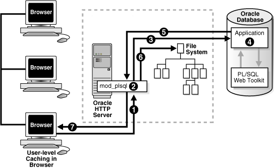 図3-2の説明は図の下のリンクをクリックしてください。
