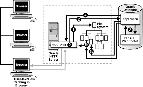 図3-3の説明は図の下のリンクをクリックしてください。