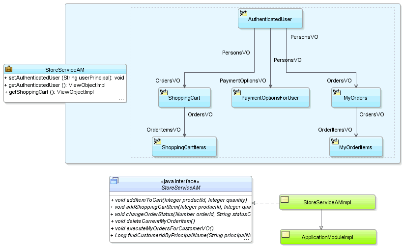 Image of UML diagram