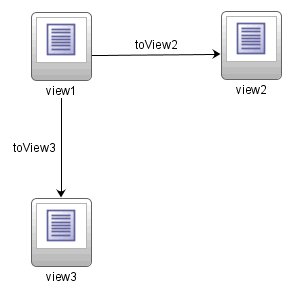 Multiple control flow cases from one activity.