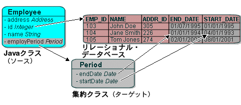 図27-8の説明が続きます