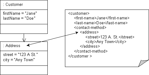 図53-29の説明が続きます