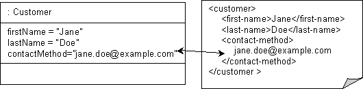 図53-31の説明が続きます