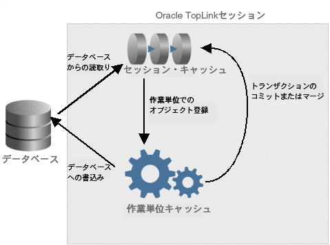 図102-1の説明が続きます