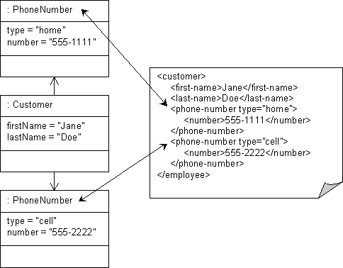 図53-27の説明が続きます