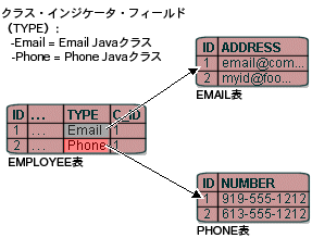 図32-1の説明が続きます