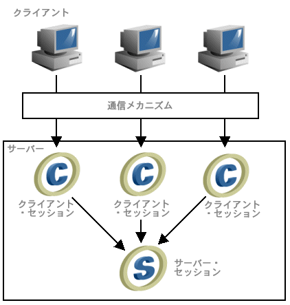 図87-2の説明が続きます